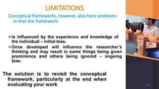 LIMITATIONS
Conceptual frameworks, however, also have problems
in that the framework:
⚫Is influenced by the experience and knowledge of
the individual – initial bias.
⚫Once developed will influence the researcher’s
thinking and may result in some things being given
prominence and others being ignored – ongoing
bias.
The solution is to revisit the conceptual
framework, particularly at the end when
evaluating your work 95
 