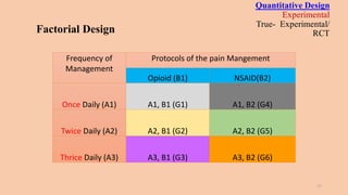 Factorial Rct Design Experimental designs .pptx