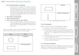 Comprehensive Guide to Engineering Computing and Programming ...