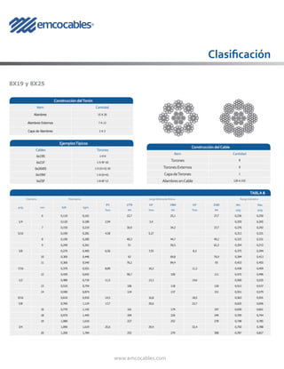 www.emcocables.com
8X19 y 8X25
EjemplosTípicos
Cables Torones
6x19S 1-9-9
6x21F 1-5-5F-10
6x26WS 1-5-(5+5)-10
6x19W 1-6-(6+6)
6x25F 1-6-6F-12
Construcción delTorón
Item Cantidad
Alambres 15 A 26
Alambres Externos 7 A 12
Capa de Alambres 2 A 3
Construcción delCable
Item Cantidad
Torones 8
ToronesExternos 8
CapadeTorones 1
AlambresenCable 120 A 232
TABLA 6
Diámetro PesoAprox. Carga Mínima deRotura Rango Diámetro
pulg mm lb/ft kg/m
IPS
Tons
1770
kN
EIP
Tons
1960
kN
EIP
Tons
2160
kN
Min
pulg
Max
pulg
6 0,110 0,161 22,7 25,1 27,7 0,236 0,250
1/4 0,120 0,180 2,94 3,4 0,250 0,265
7 0,150 0,219 30,9 34,2 37,7 0,276 0,292
5/16 0,190 0,281 4,58 5,27 0,313 0,331
8 0,190 0,285 40,3 44,7 49,2 0,315 0,331
9 0,240 0,361 51 56,5 62,3 0,354 0,372
3/8 0,270 0,405 6,56 7,55 8,3 0,375 0,394
10 0,300 0,446 63 69,8 76,9 0,394 0,413
11 0,360 0,540 76,2 84,4 93 0,433 0,455
7/16 0,370 0,551 8,89 10,2 11,2 0,438 0,459
12 0,430 0,642 90,7 100 111 0,472 0,496
1/2 0,480 0,719 11,5 13,3 14,6 0,500 0,525
13 0,510 0,754 106 118 130 0,512 0,537
14 0,590 0,874 124 137 151 0,551 0,579
9/16 0,610 0,910 14,5 16,8 18,5 0,563 0,591
5/8 0,760 1,124 17,7 20,6 22,7 0,625 0,656
16 0,770 1,142 161 179 197 0,630 0,661
18 0,970 1,445 204 226 249 0,709 0,744
19 1,080 1,610 227 252 278 0,748 0,785
3/4 1,090 1,619 25,6 29,4 32,4 0,750 0,788
20 1,200 1,784 252 279 308 0,787 0,827
Clasificación
 