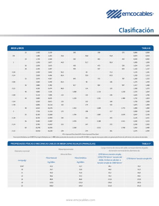 www.emcocables.com
22 1,450 2,159 305 338 372 0,866 0,909
7/8 1,480 2,203 34,6 39,8 43,8 0,875 0,919
24 1,730 2,569 363 402 443 0,945 0,992
1 1,930 2,877 44,9 51,7 56,9 1,000 1,050
26 2,030 3,015 426 472 520 1,024 1,075
28 2,350 3,497 494 547 603 1,102 1,157
1’1/8 2,450 3,642 56,5 65 71,5 1,125 1,181
1’1/4 3,020 4,496 69,4 79,9 87,9 1,250 1,313
32 3,070 4,567 645 715 787 1,260 1,323
1’3/8 3,660 5,440 83,5 96 106 1,375 1,444
36 3,880 5,780 817 904 997 1,417 1,488
1’1/2 4,350 6,474 98,9 114 125 1,500 1,575
40 4,800 7,136 1.008 1.116 1.230 1,575 1,654
1 5/8 5,110 7,598 115 132 146 1,625 1,706
44 5,800 8,635 1.220 1.351 1.489 1,732 1,819
1 3/4 5,920 8,812 133 153 169 1,750 1,838
1 7/8 6,800 10,116 152 174 192 1,875 1,969
48 6,910 10,276 1.452 1.608 1.772 1,890 1,984
2 7,730 11,510 172 198 217 2,000 2,100
52 8,100 12,060 1.704 1.887 2.079 2,047 2,150
2 1/8 8,730 12,993 192 221 243 2,125 2,231
56 9,400 13,087 1.976 2.188 2.411 2,205 2,315
2 1/4 9,790 14,567 215 247 272 2,250 2,363
60 10,790 16,056 2.268 2.512 2.768 2,362 2,480
2 1/2 10,910 16,230 239 274 301 2,375 2,494
IPS= Improved PlowSteel EIPS= Extra Improved PlowSteel
Para ton/mt Multiplicar por 0.9072 Para kg/mt Multiplicar por 1.488Cables producidos de acuerdo con normas RR-W-410E. La carga de rotura para cables con galvanizado final es de 10% menor a los valores de esta tabla.
Clasificación
PROPIEDADES FÍSICASO MECÁNICASCABLES DE 8X19CAPAS IGUALES (PARALELAS) TABLA 7
Diámetronominal
MasaAproximada
Carga mínima de rotura del cable correspondientealgrado
de tensión nominal de los alambresde:
Alma defibra 1570 N/mm2 tensión simple;
1370/1770 N/mm2
tensión del
doble.Ambas se calculan a
tensión simplede 1500 N/mm2
1770 N/mm2
tensiónsimpleKN
mm(pulg)
Fibra Natural FibraSintética
Kg/100m Kg/100m
5/16” 22,2 21,7 28,1 33,2
10 34,7 33,9 44,0 51,9
11 42,0 41,0 53,2 62,8
13 58,6 57,3 74,3 87,6
16 88,8 86,8 113,0 133,0
19 125,0 122,0 159,0 187,0
22 168,0 164,0 213,0 251,0
8X19 y 8X25 TABLA 6
 