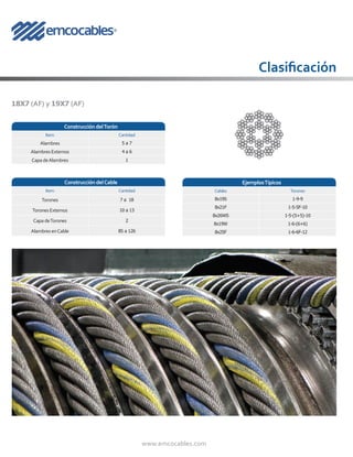 www.emcocables.com
Clasificación
18X7 (AF) y 19X7 (AF)
EjemplosTípicos
Cables Torones
8x19S 1-9-9
8x21F 1-5-5F-10
8x26WS 1-5-(5+5)-10
8x19W 1-6-(6+6)
8x25F 1-6-6F-12
Construcción delCable
Item Cantidad
Torones 7 a 18
Torones Externos 10 a 13
Capa deTorones 2
Alambres enCable 85 a 126
Construcción delTorón
Item Cantidad
Alambres 5 a 7
Alambres Externos 4 a 6
Capa deAlambres 1
 