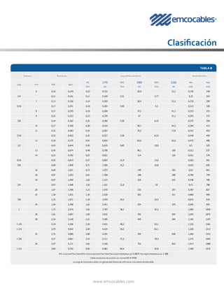 www.emcocables.com
TABLA 8
Diámetro PesoAprox. Carga Mínima deRotura Rando Diámetro
pulg mm lb/ft kg/m
IPS
Tons
1770
kN
EIPS
Tons
1960
kN
EIPS
Tons
2160
kN
Min
pulg
Max
pulg
6 0,10 0,144 0,10 0.151 20,9 23,1 0,236 248
1/4 0,11 0,161 0,11 0.169 2,51 2,77 0,25 263
7 0,13 0,196 0,14 0.205 28,4 31,5 0,276 289
5/16 0,17 0,251 0,18 0.264 3,90 4,3 0,313 328
8 0,17 0,255 0,18 0,268 37,2 41,1 0,315 331
9 0,22 0,323 0,23 0,339 47 51,1 0,354 372
3/8 0,24 0,362 0,26 0,380 5,59 6,15 0,375 394
10 0,27 0,399 0,28 0,419 58,1 64,3 0,394 413
11 0,32 0,483 0,34 0,507 70,2 77,8 0,433 455
7/16 0,33 0,493 0,35 0,517 7,58 8,33 0,438 459
12 0,39 0,575 0,41 0,603 83,6 92,6 0,472 496
1/2 0,43 0,644 0,45 0,676 9,85 10,8 0,5 525
13 0,45 0,674 0,48 0,708 98,1 109 0,512 537
14 0,53 0,782 0,55 0,821 114 126 0,551 579
9/16 0,55 0,814 0,57 0,855 12,4 13,6 0,563 591
5/8 0,68 1,006 0,71 1.056 15,3 16,8 0,625 656
16 0,69 1,021 0,72 1.073 149 165 0,63 661
18 0,87 1,293 0,91 1.358 188 208 0,709 744
19 0,97 1,440 1,02 1.513 210 232 0,748 785
3/4 0,97 1,448 1,02 1.521 21,8 24 0,75 788
20 1,07 1,596 1,13 1.676 232 257 0,787 827
22 1,30 1,931 1,36 2.028 281 311 0,866 909
7/8 1,32 1,971 1,39 2.070 29,5 32,5 0,875 919
24 1,54 2,298 1,62 2.413 334 370 0,945 992
1 1,73 2,574 1,82 2.703 38,3 42,2 1,000 1050
26 1,81 2,697 1,90 2.832 392 435 1,024 1075
28 2,10 3,128 2,21 3.285 455 504 1,102 1157
1 1/8 2,19 3,258 2,30 3.421 48,2 53,1 1,125 1181
1 1/4 2,70 4,022 2,84 4.224 59,2 65,1 1,250 1313
32 2,75 4,086 2,88 4.291 294 658 1,260 1323
1 3/8 3,27 4,867 3,43 5.111 71,3 78,4 1,375 1444
36 3,47 5,171 3,65 5.430 752 833 1,417 1488
1 1/2 3,89 5,792 4,09 6.082 84,4 92,8 1,500 1575
IPS=ImprovedPlowSteelEIPS=ExtraImproved PlowSteel Para ton/mt Multiplicar por 0.9072 Para kg/mt Multiplicar por 1.488
Cables producidos deacuerdo con normas RR-W-410E
Lacargaderoturaparacables con galvanizado final es de10% menor a los valores de esta tabla.
Clasificación
 