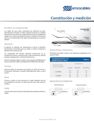 www.emcocables.com
El cable y sus componentes.
Los cables de acero están constituidos por alambres de acero,
generalmente trenzados en hélice (espiral) formando las unidades
quesedenominantoronesloscualesposteriormentesoncableadosal
rededor deuncentroquepuedeserdeaceroodefibra.Elnúmerode
torones en el cable puede variar según las propiedades que se desean
obtener.
Alambres
El alambre es obtenido por estiramiento al reducir el diámetro
del alambrón, haciéndolo pasar por dados o matrices mediante la
aplicacióndeunafuerzaaxial.
Las propiedades del alambre dependen básicamente de su
composición química, microestructura, nivel de inclusiones, tamaño
degrano,segregacionesycondicionesdelproceso.
Todos los alambres deben cumplir con los requisitos establecidos en
lasnormasASTM A 1007,JISG3525,API 9A,RRW410 F,ISO 2232.
Torones
Están formados por alambres que pueden ser todos del mismo o
de diferentes diámetros, trenzados helicoidalmente sobre un alma
central.
Alma
El alma o núcleo es el eje central de un cable, alrededor del cual
van enrollados los torones. Se utiliza alma de acero, fibra natural o
sintética.
Cable
Conjunto de torones trenzados helicoidalmente alrededor del alma o
núcleo.
Dimensiones yTolerancias.
El diámetro del cable cumple con las tolerancias establecidas en la
siguientetabla.
TOLERANCIAS PARA LOS
DIÁMETROS DELCABLE
TABLA 1
Diámetro de cableen
milímetros o pulgadas
TOLERANCIA%
Sin carga 5% de MCR 10%deMCR
≤ 10 (3/8”)
+6
+2
+5
+1
+4
0
> 10 (3/8”)
+5
+2
+4
+1
+3
0
Cable de
Acero
Componentes
del CableAlambre
Alma
Torón
MEDICIÓN DE DIÁMETRO
FormaCorrecta FormaIncorrecta
Constitución y medición
 