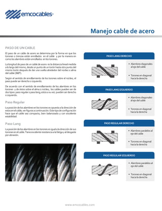 www.emcocables.com
PASO DE UN CABLE
El paso de un cable de acero se determina por la forma en que los
torones o trenzas están enrollados en el cable y por la manera en
comolosalambresestánenrollados enlostorones.
La longitud de paso de un cable de acero es la distancia lineal medida
alolargodelmismo,desdeunpuntodeuntorónhastaotropuntodel
mismo torón después de dar una vuelta alrededor del núcleo o alma
delcable(360°).
Según el sentido de enrollamiento de los torones sobre el núcleo, el
pasopuedeserderechooizquierdo.
De acuerdo con el sentido de enrollamiento de los alambres en los
torones y de éstos sobre el alma o núcleo, los cables pueden ser de
dostipos:pasoregularopasolang;estosasuvez puedenserderecho
oizquierdo.
Manejo cable de acero
Paso Regular
Laposicióndelosalambresenlostoronesesopuestaaladirecciónde
estosenelcable,verfigurasacontinuación.Estetipodeconfiguración
hace que el cable sea compacto, bien balanceado y con excelente
estabilidad.
Paso Lang
Laposicióndelosalambresenlostoronesesigualaladireccióndesus
toronesenelcable.Tieneexcelenteresistenciaalafatigayaldesgaste
porabrasión.
PASO LANG DERECHO
•	 Alambresdiagonales
alejedelcable
•	 Toronesendiagonal
hacialaderecha
PASO LANG IZQUIERDO
•	 Alambresdiagonales
alejedelcable
•	 Toronesendiagonal
hacialaderecha
PASO REGULAR DERECHO
•	 Alambresparalelosal
ejedelcable
•	 Toronesendiagonal
hacialaderecha
PASO REGULAR IZQUIERDO
•	 Alambresparalelosal
ejedelcable
•	 Toronesendiagonal
hacialaderecha
 
