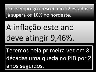 O desemprego cresceu em 22 estados e
já supera os 10% no nordeste.
A inflação este ano
deve atingir 9,46%.
A inflação este ano
deve atingir 9,46%.
Teremos pela primeira vez em 8
décadas uma queda no PIB por 2
anos seguidos.
Teremos pela primeira vez em 8
décadas uma queda no PIB por 2
anos seguidos.
 