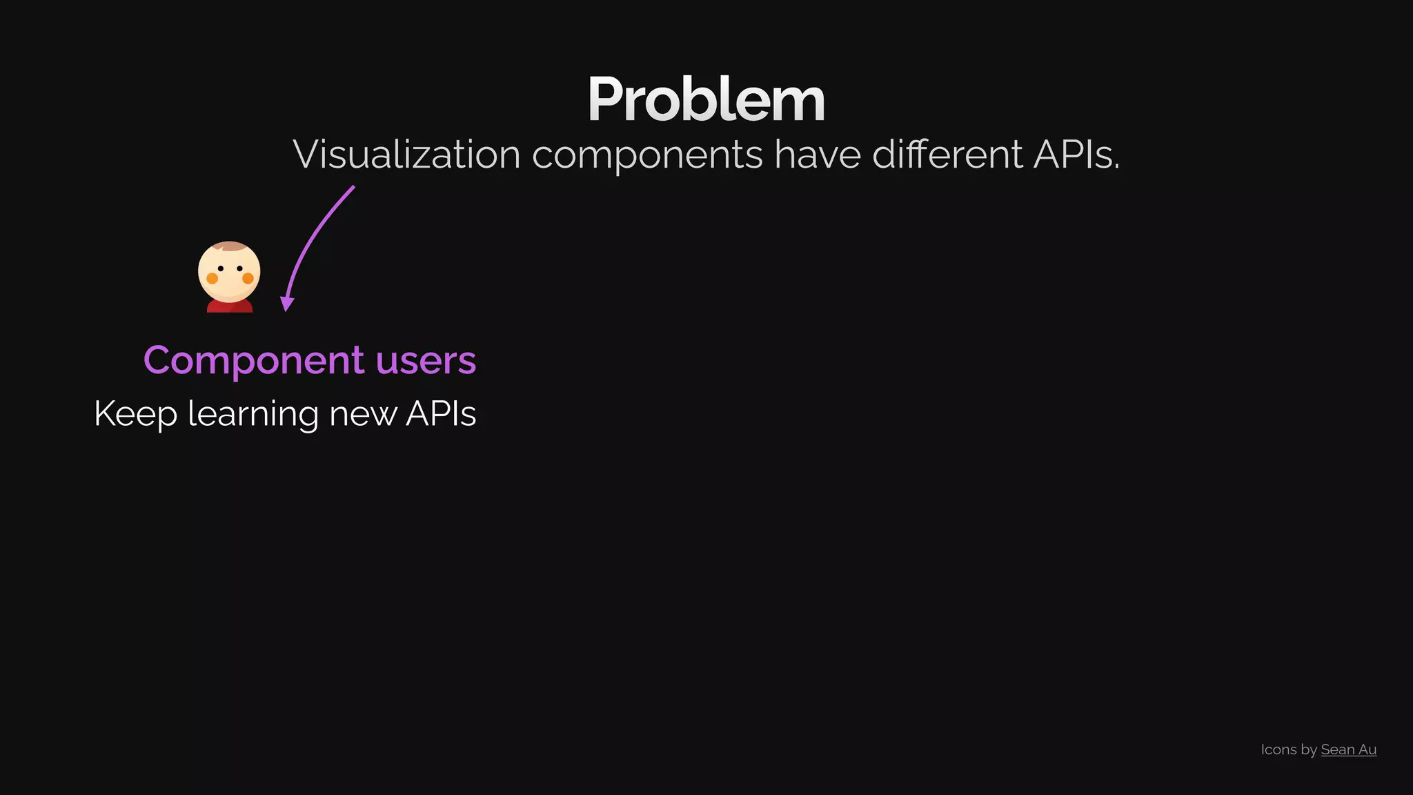 Problem
Visualization components have diﬀerent APIs.
Component users
Keep learning new APIs
Icons by Sean Au
 