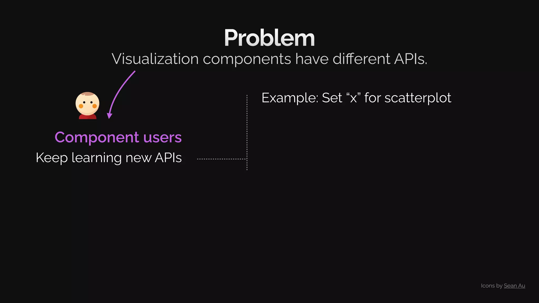 Problem
Visualization components have diﬀerent APIs.
Component users
Keep learning new APIs
Example: Set “x” for scatterplot
Icons by Sean Au
 
