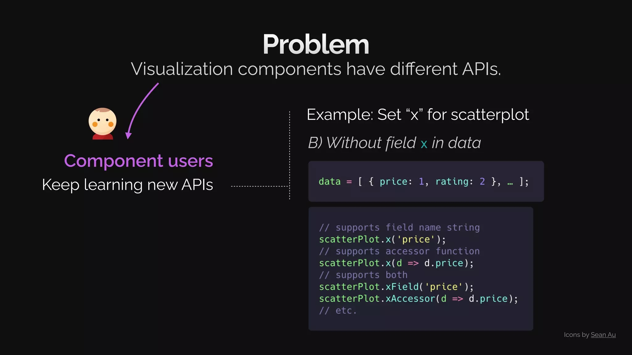 B) Without field x in data
Problem
Visualization components have diﬀerent APIs.
Component users
Keep learning new APIs
Example: Set “x” for scatterplot
Icons by Sean Au
 