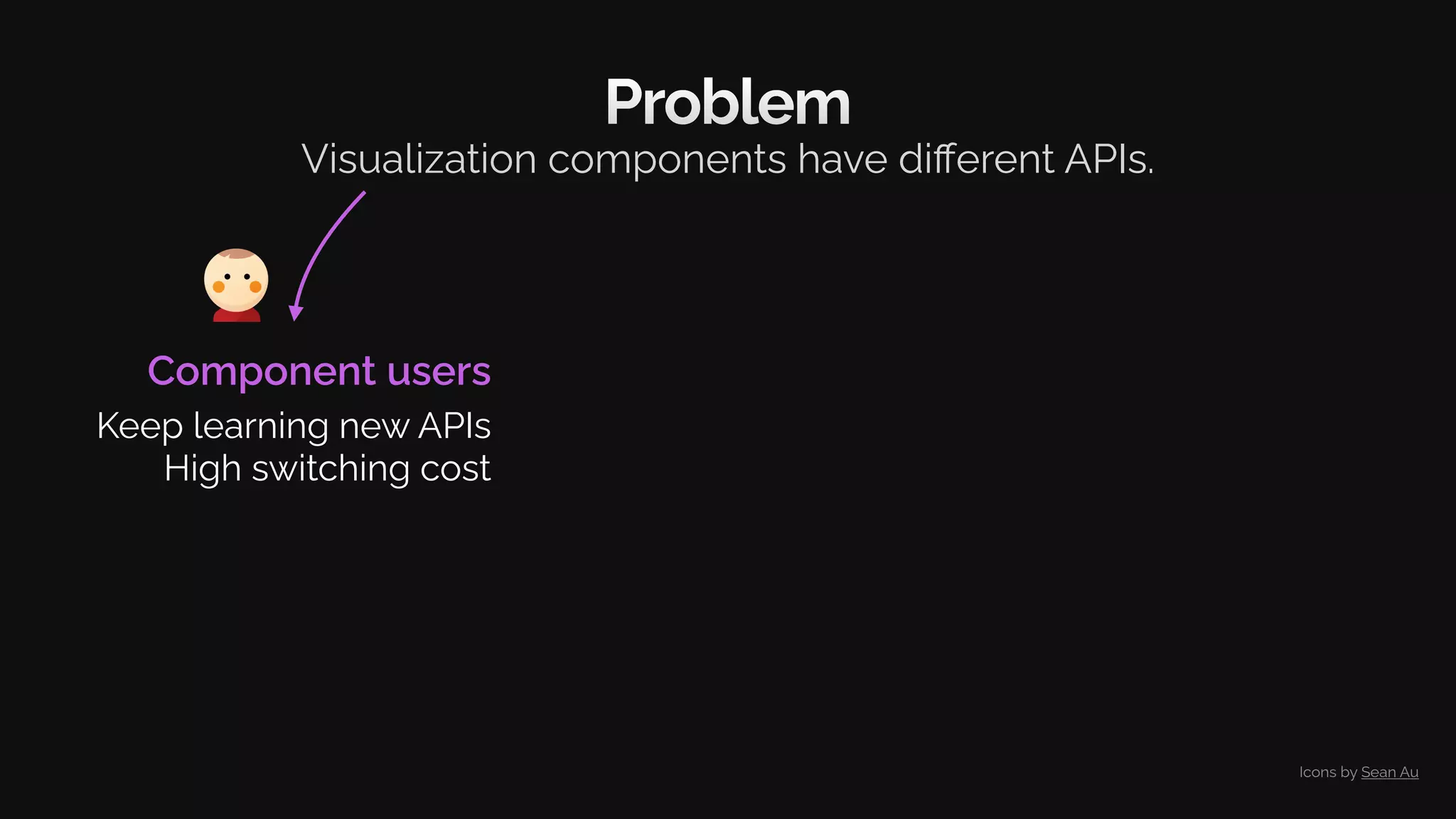 Problem
Component users
Keep learning new APIs
High switching cost
Visualization components have diﬀerent APIs.
Icons by Sean Au
 