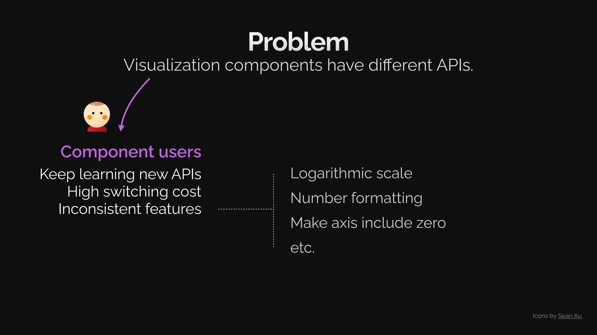 Problem
Component users
Keep learning new APIs
High switching cost
Inconsistent features
Visualization components have diﬀerent APIs.
Logarithmic scale
Number formatting
Make axis include zero
etc.
Icons by Sean Au
 