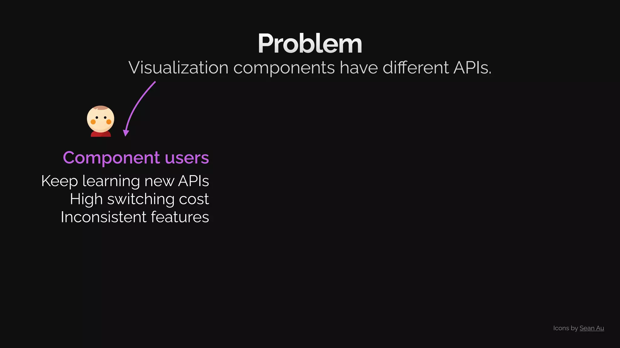 Problem
Visualization components have diﬀerent APIs.
Component users
Keep learning new APIs
High switching cost
Inconsistent features
Icons by Sean Au
 