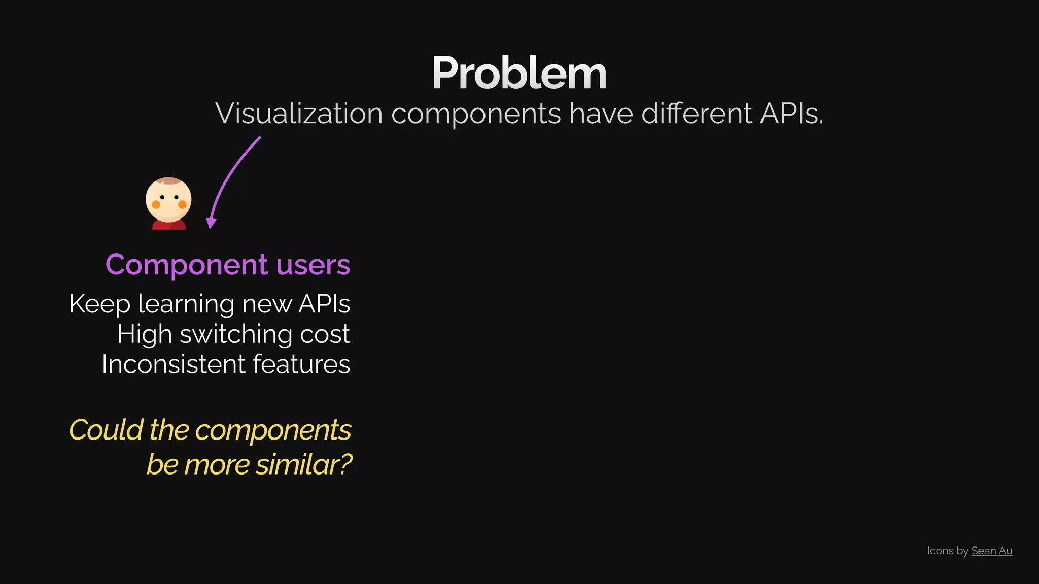 Problem
Visualization components have diﬀerent APIs.
Could the components
be more similar?
Component users
Keep learning new APIs
High switching cost
Inconsistent features
Icons by Sean Au
 
