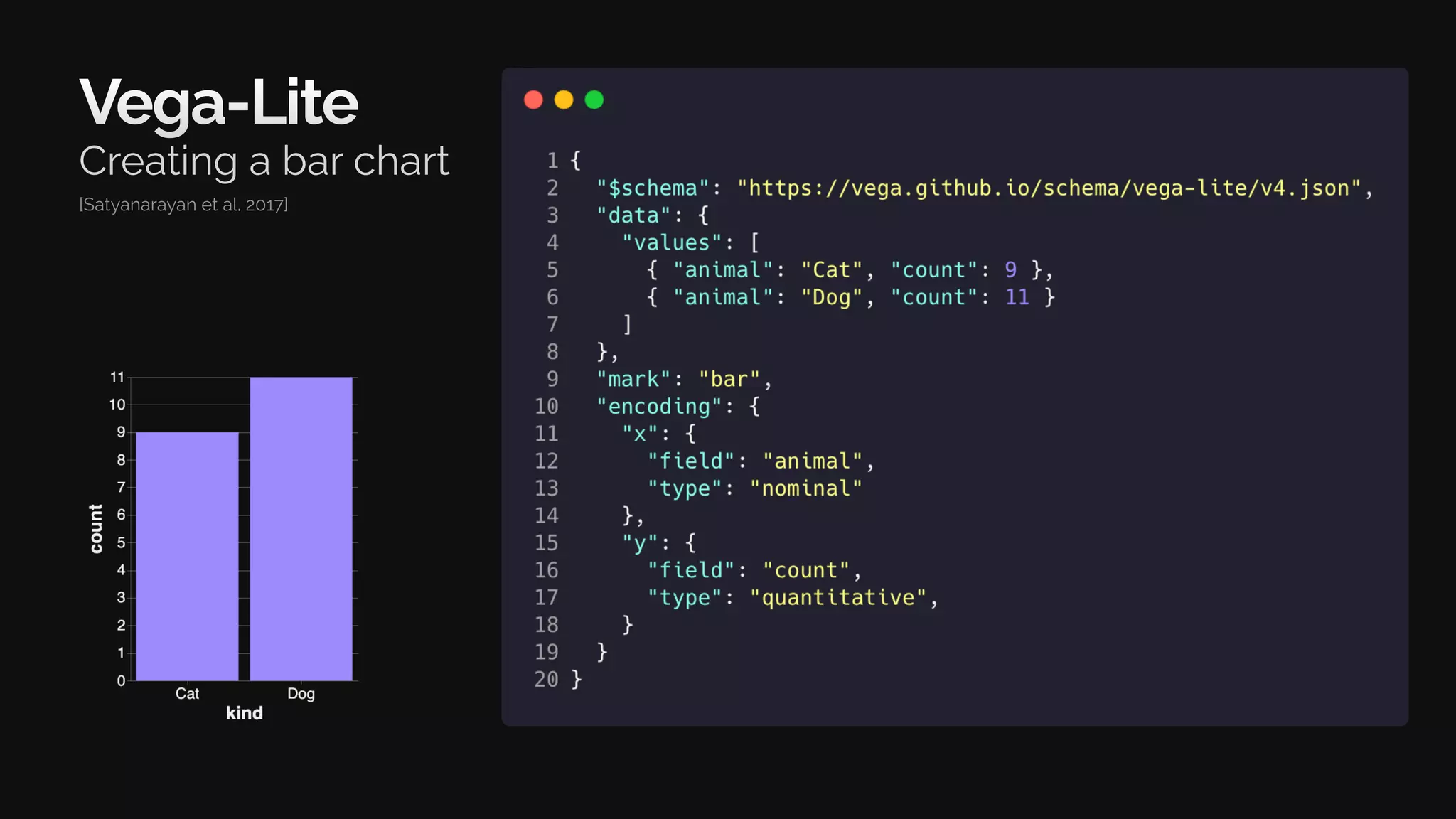 Vega-Lite
Creating a bar chart
[Satyanarayan et al. 2017]
 