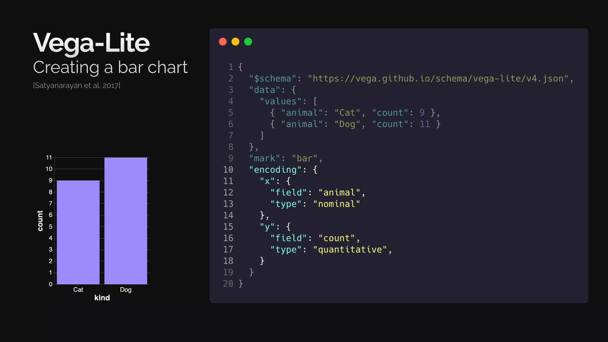 Vega-Lite
Creating a bar chart
[Satyanarayan et al. 2017]
 