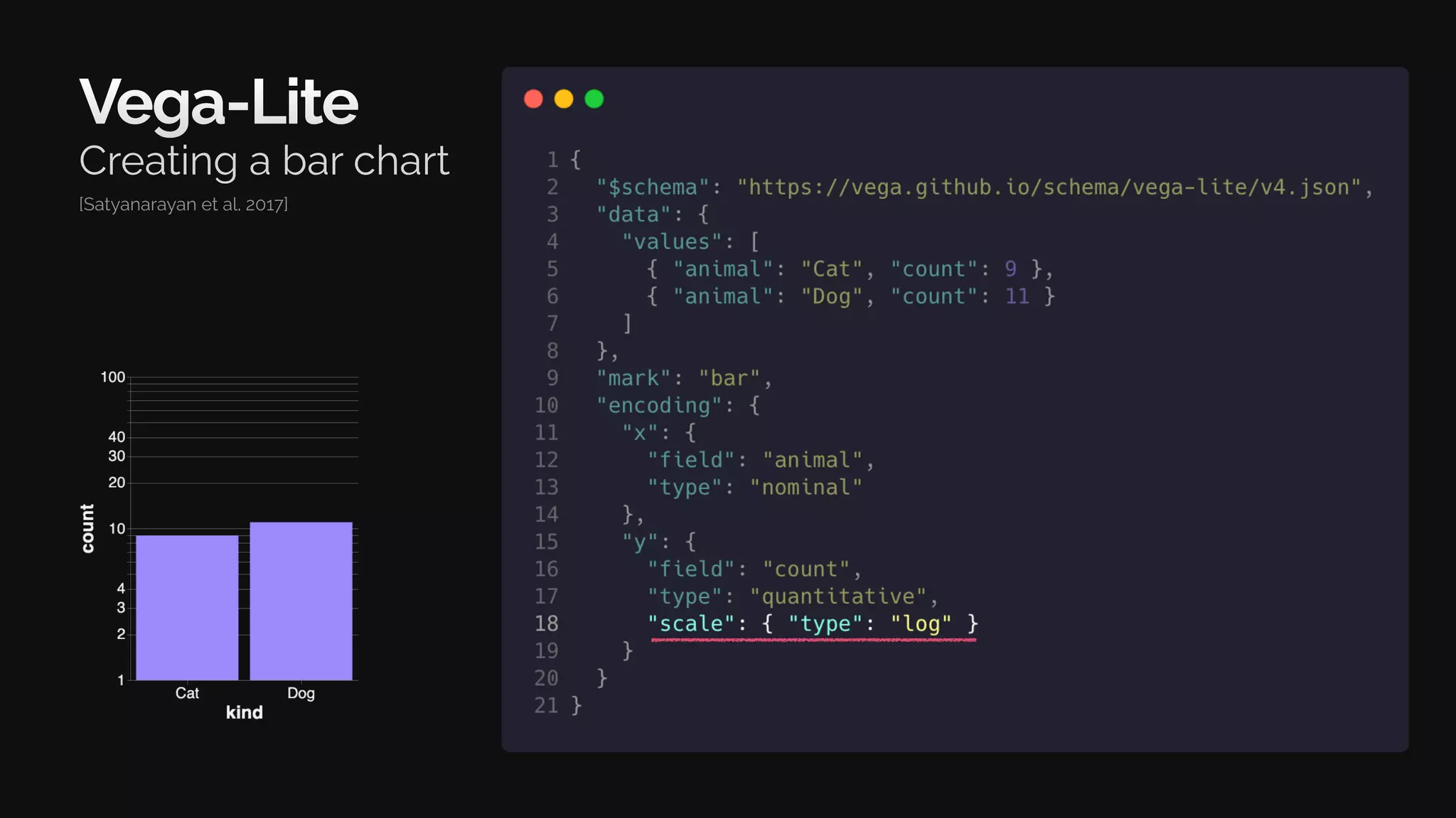 Vega-Lite
Creating a bar chart
[Satyanarayan et al. 2017]
 