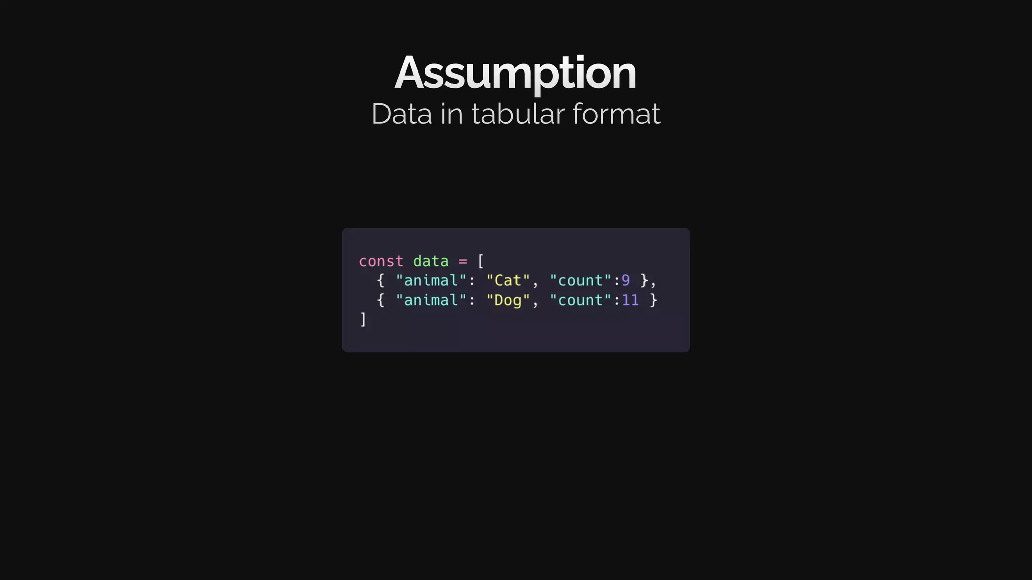 Assumption
Data in tabular format
 