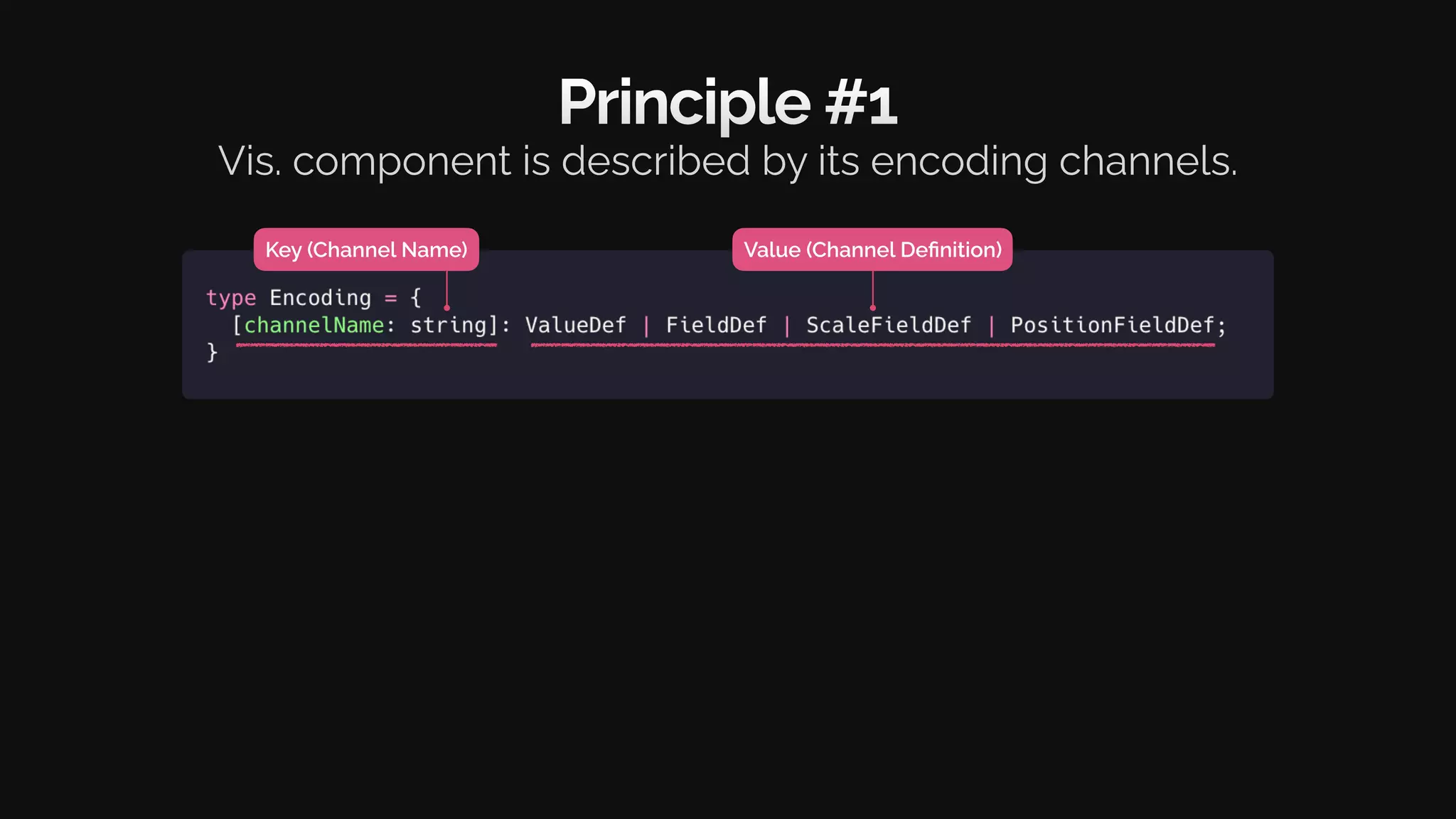 Key (Channel Name)
Principle #1
Vis. component is described by its encoding channels.
Value (Channel Definition)
 