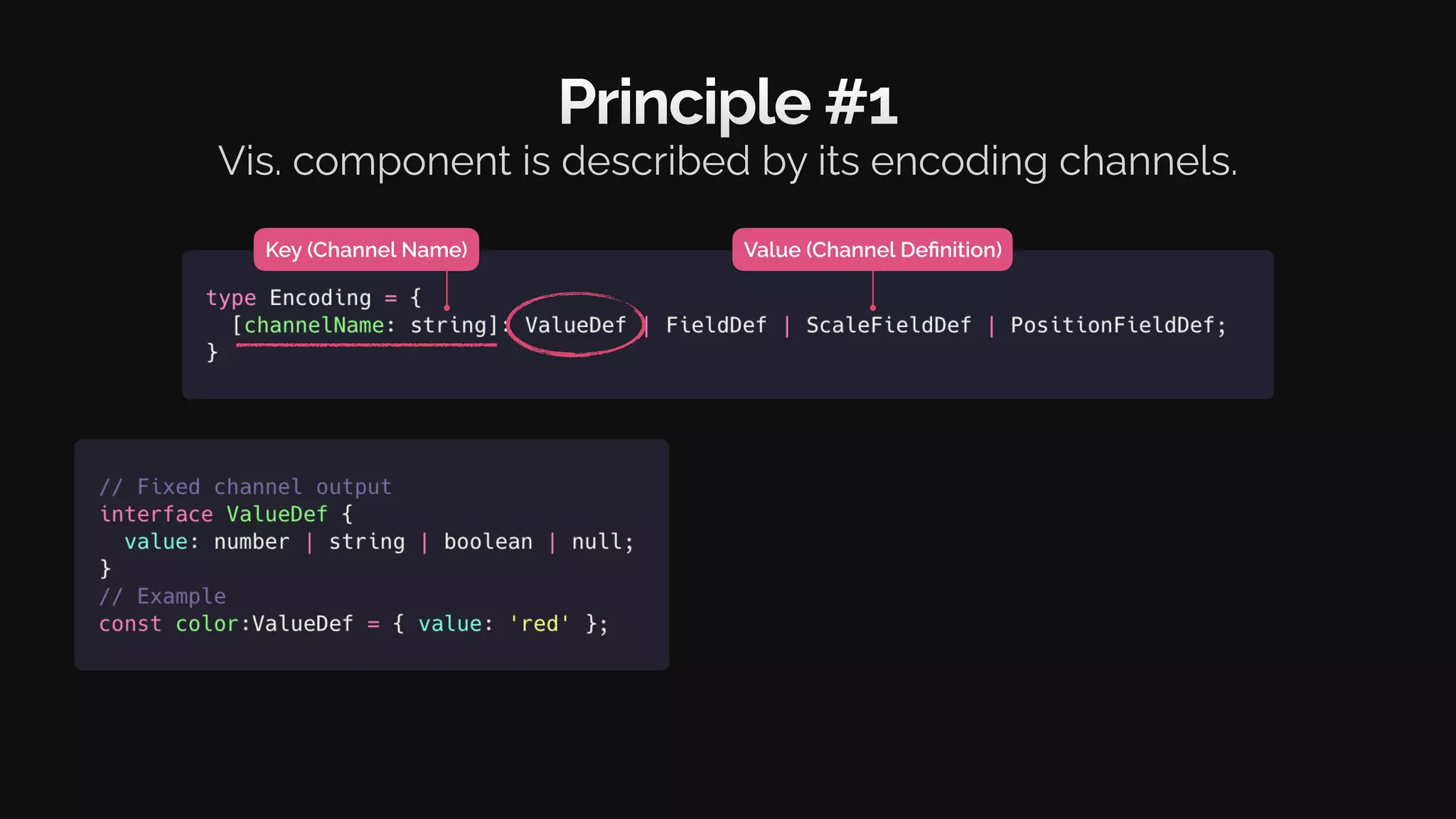 Value (Channel Definition)
Key (Channel Name)
Principle #1
Vis. component is described by its encoding channels.
 