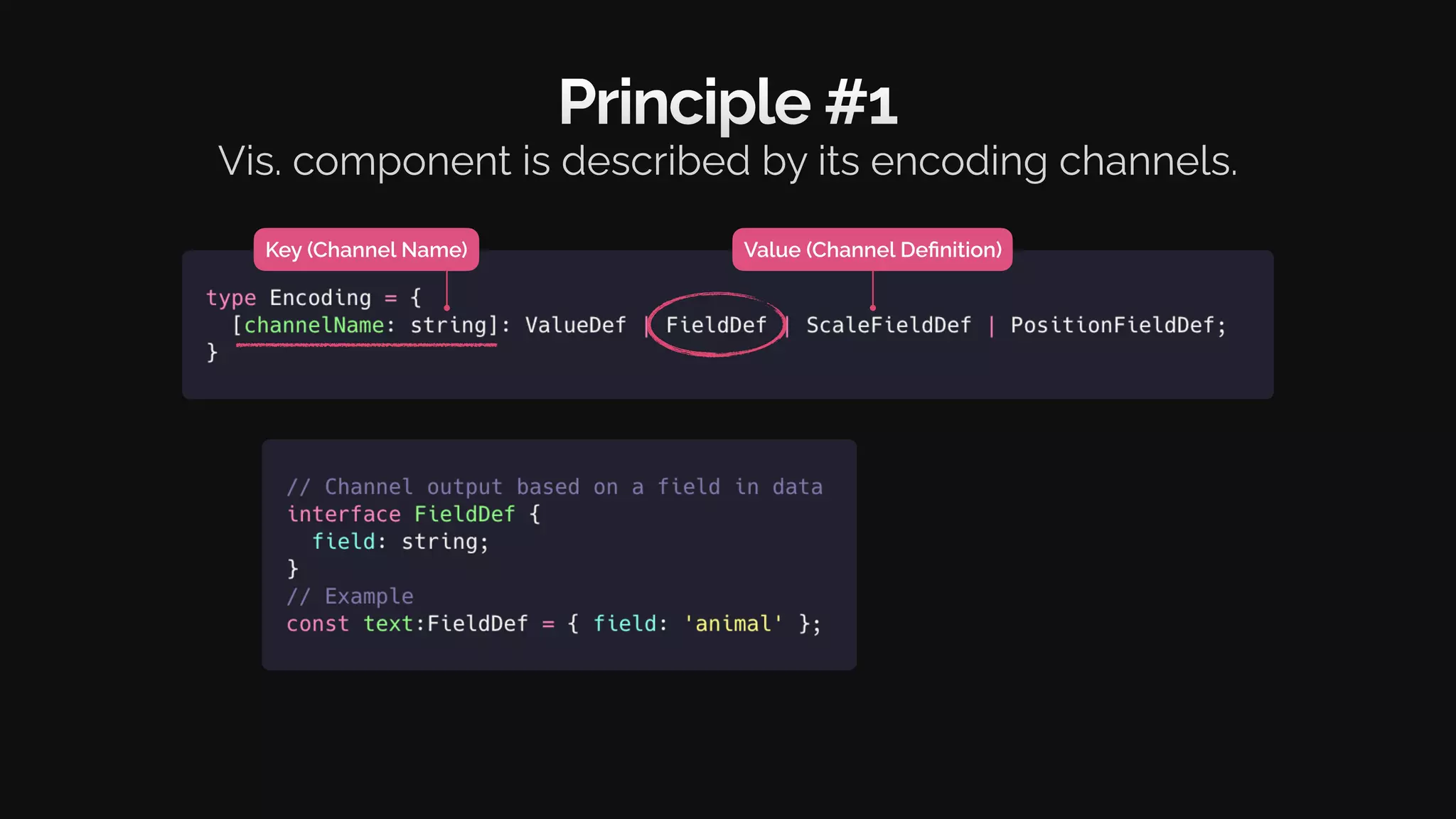 Value (Channel Definition)
Key (Channel Name)
Principle #1
Vis. component is described by its encoding channels.
 