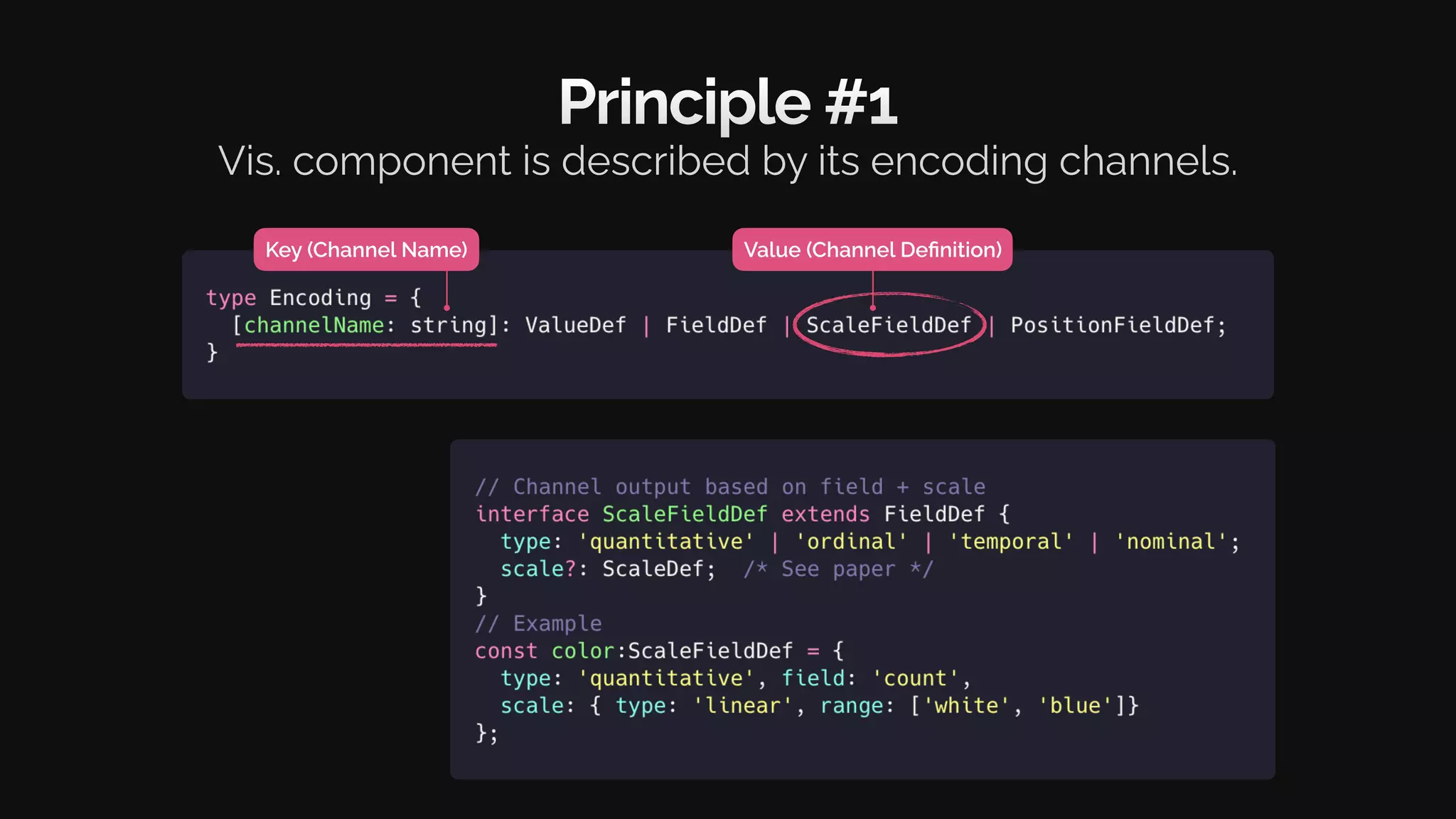 Value (Channel Definition)
Key (Channel Name)
Principle #1
Vis. component is described by its encoding channels.
 