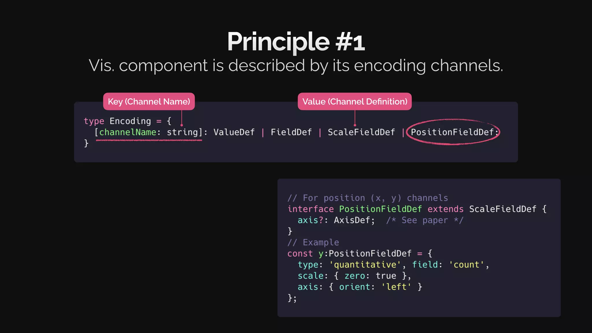 Value (Channel Definition)
Key (Channel Name)
Principle #1
Vis. component is described by its encoding channels.
 