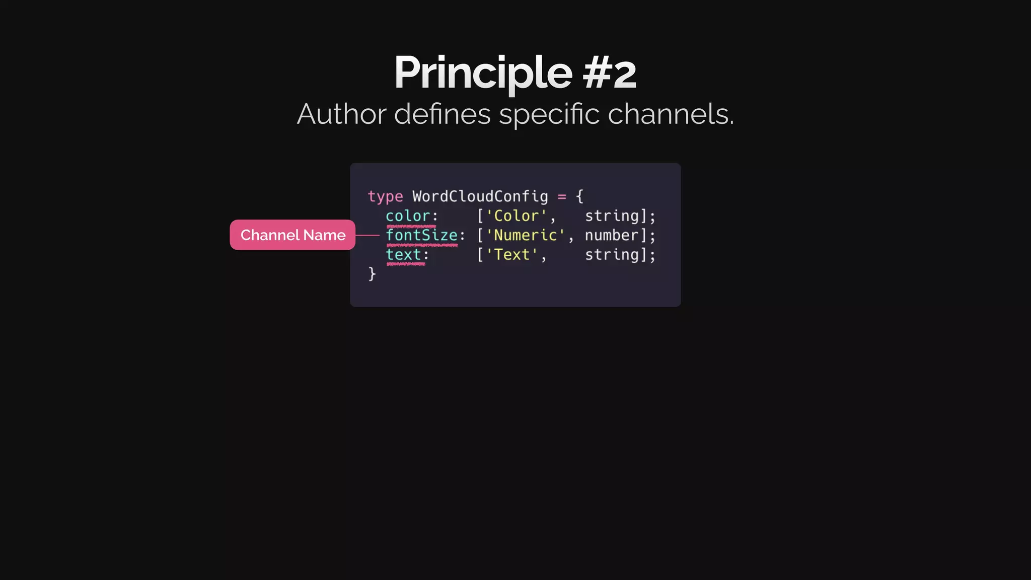 Principle #2
Author defines specific channels.
Channel Name
 