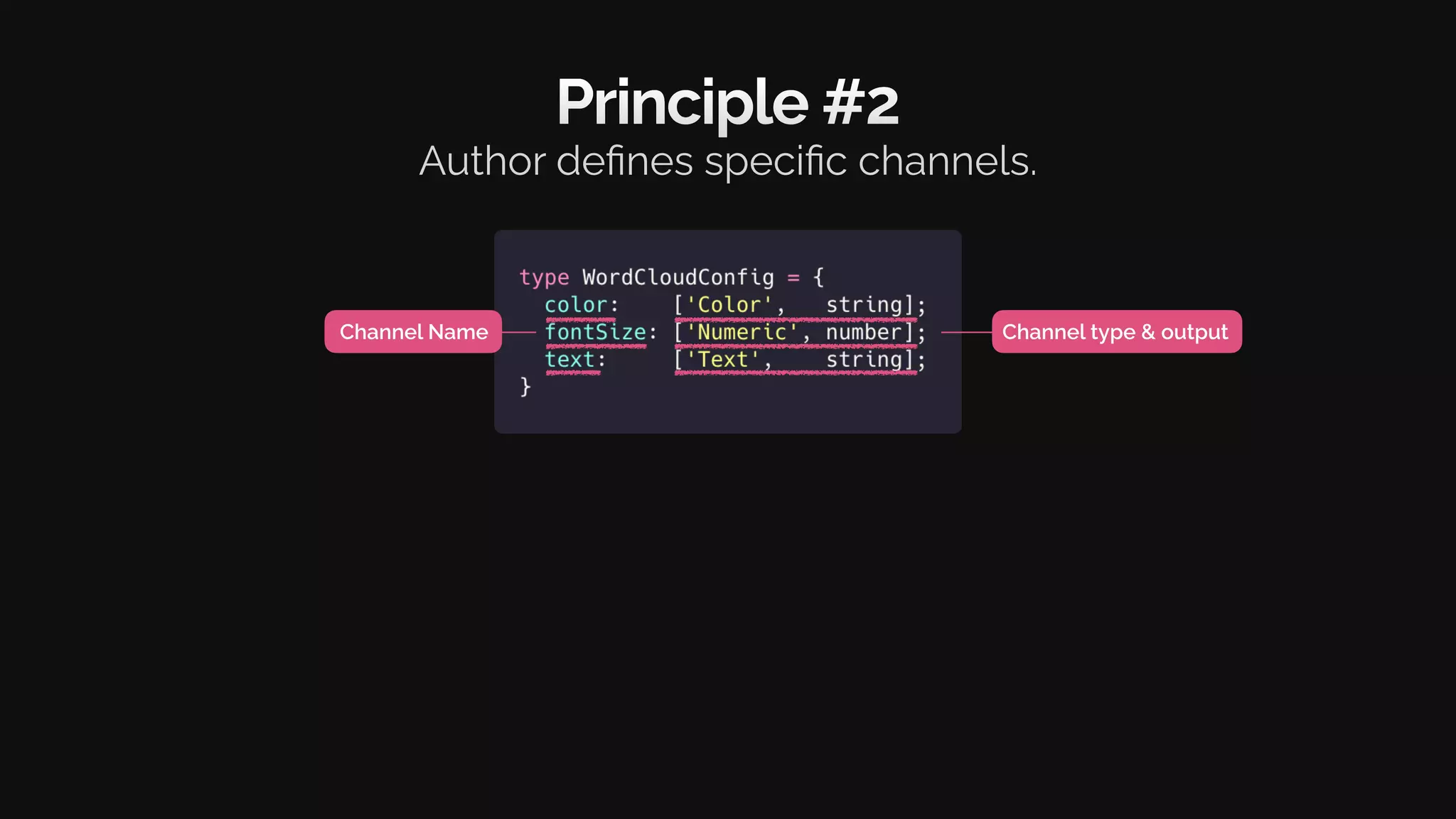 Principle #2
Author defines specific channels.
Channel Name Channel type & output
 