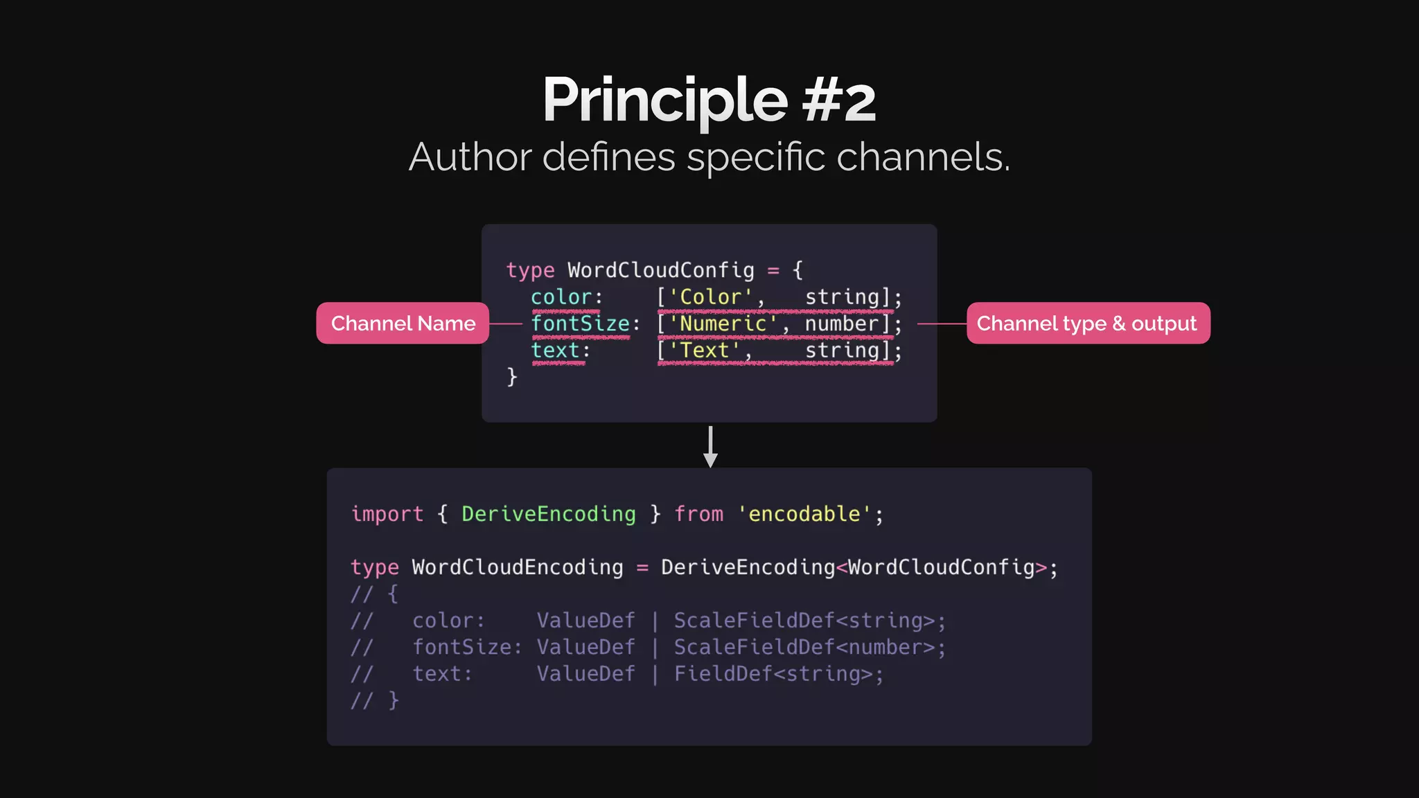 Principle #2
Author defines specific channels.
Channel Name Channel type & output
 