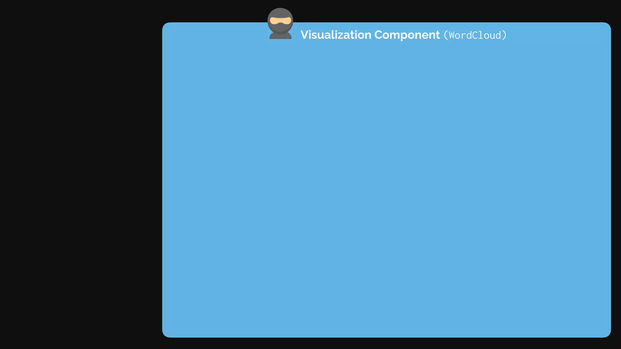 Visualization Component (WordCloud)
 