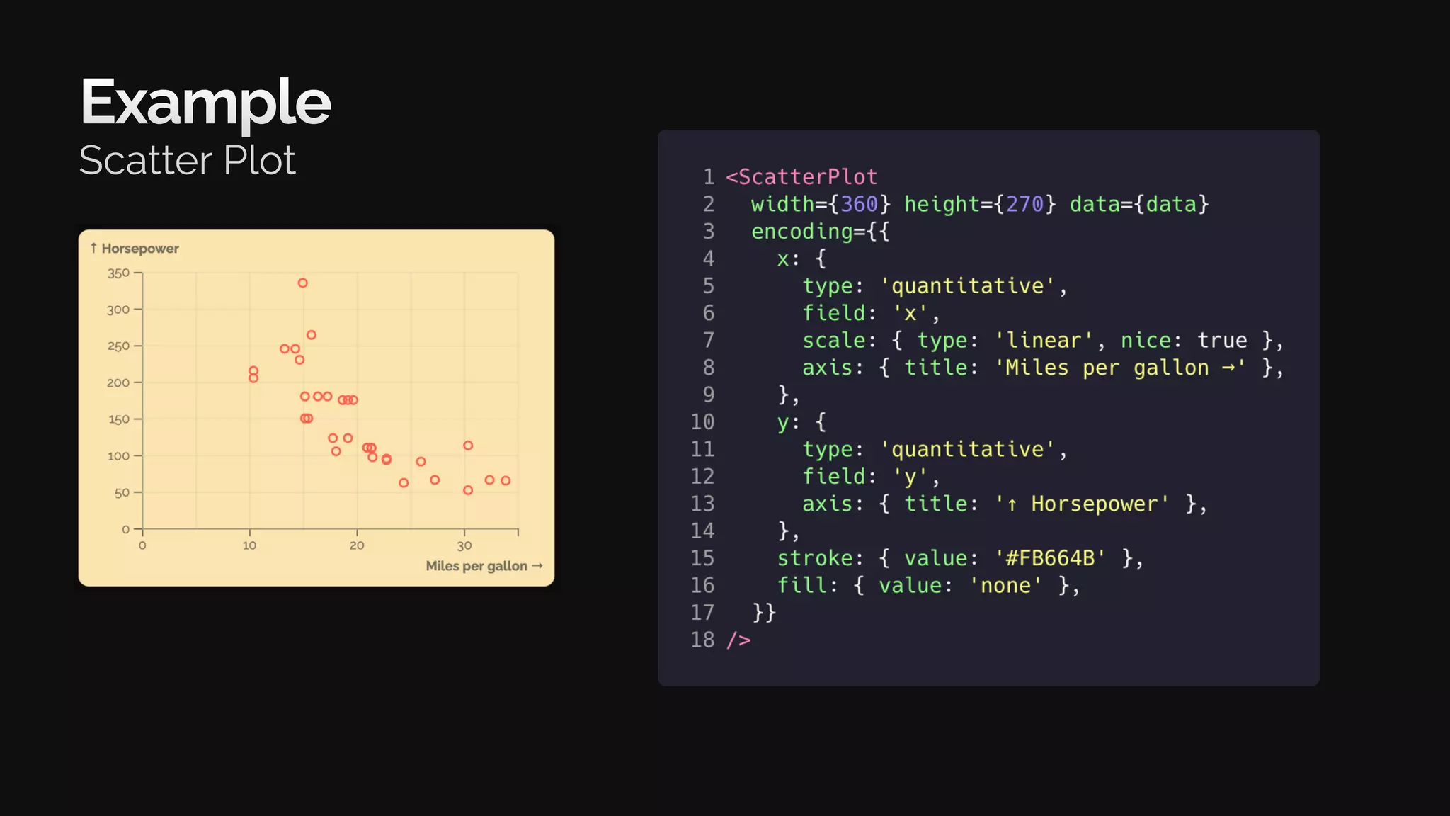 Example
Scatter Plot
 