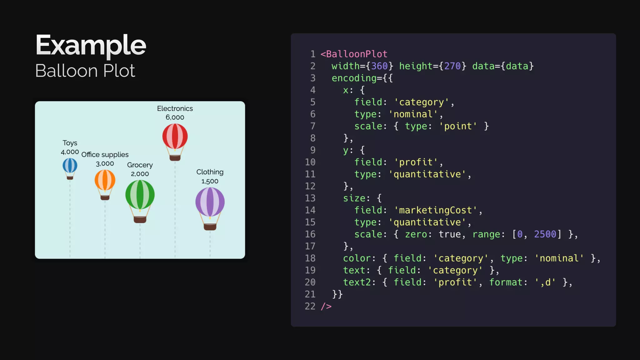 Example
Balloon Plot
 