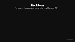 Problem
Visualization components have diﬀerent APIs.
Icons by Sean Au
 