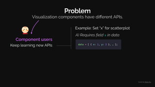 B) Without field x in data
Problem
Visualization components have diﬀerent APIs.
Component users
Keep learning new APIs
Exa...
