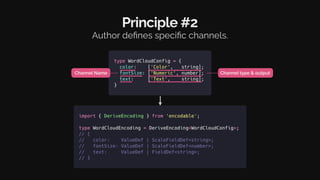 Principle #2
Author defines specific channels.
Channel Name Channel type & output
 