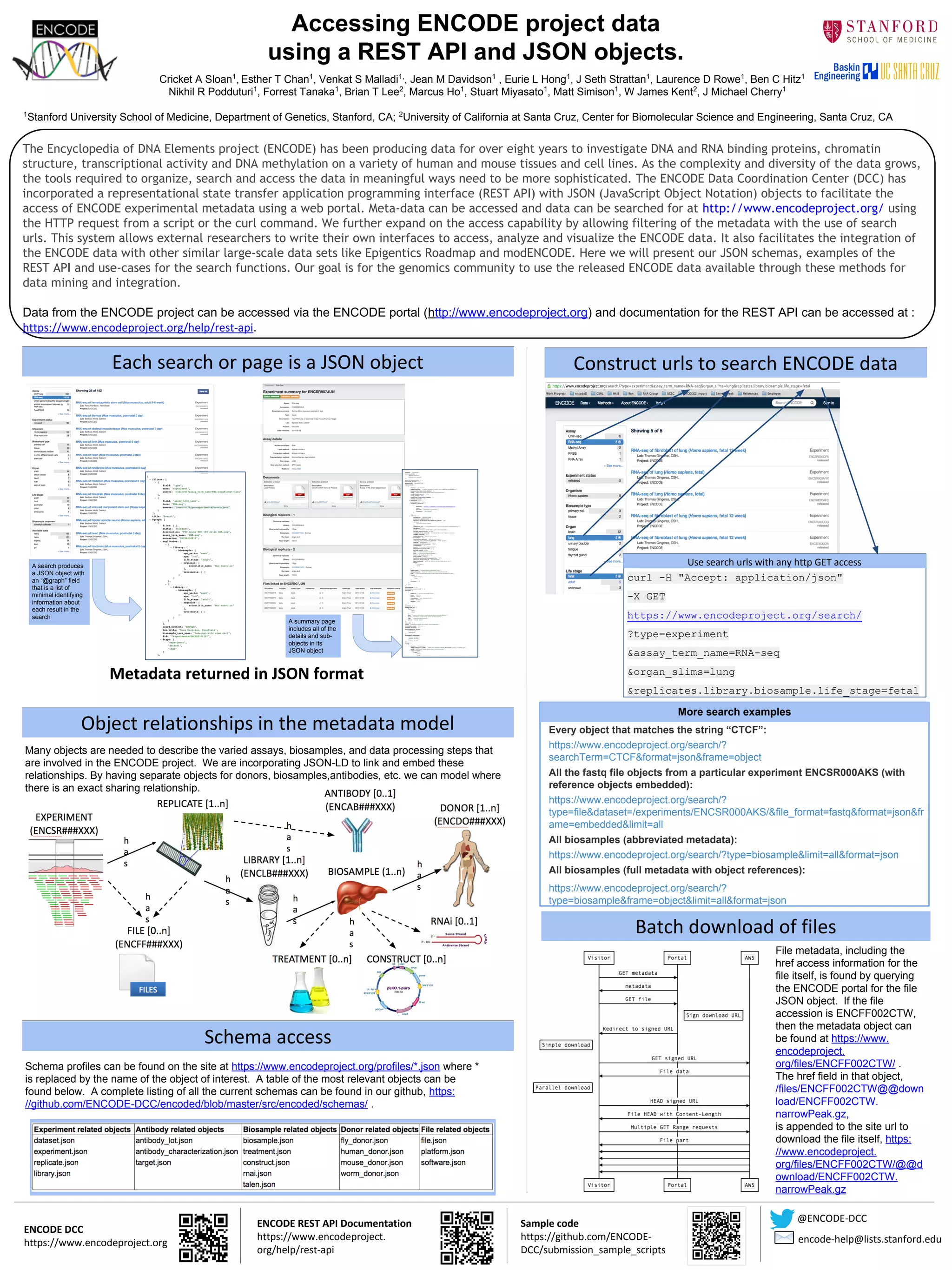 The ENCODE Portal REST API | PDF