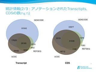 Encode勉強会:GENCODE: The reference human genome annotation for The ENCODE ...