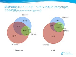 Encode勉強会:GENCODE: The reference human genome annotation for The ENCODE ...