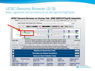 Encode勉強会：GENCODE: The reference human genome annotation for The ENCODE ...