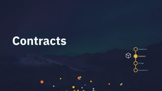 Contracts
Contracts
Storage
Development
Introduction
 