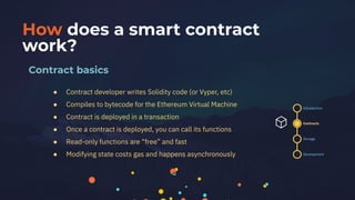 Contracts
Storage
Development
Introduction
How does a smart contract
work?
● Contract developer writes Solidity code (or Vyper, etc)
● Compiles to bytecode for the Ethereum Virtual Machine
● Contract is deployed in a transaction
● Once a contract is deployed, you can call its functions
● Read-only functions are “free” and fast
● Modifying state costs gas and happens asynchronously
Contract basics
 
