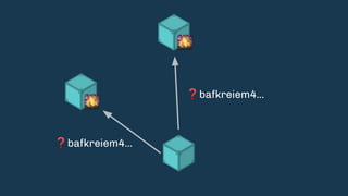 ❓bafkreiem4...
❓bafkreiem4...
 