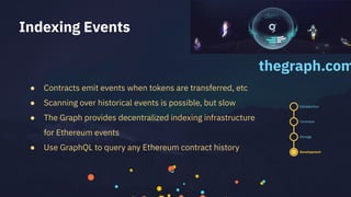thegraph.com
Introduction
Contracts
Storage
Development
Indexing Events
● Contracts emit events when tokens are transferred, etc
● Scanning over historical events is possible, but slow
● The Graph provides decentralized indexing infrastructure
for Ethereum events
● Use GraphQL to query any Ethereum contract history
 