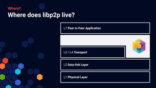 Encode club introduction_to_libp2p | PDF