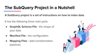The SubQuery Project in a Nutshell
A SubQuery project is a set of instructions on how to index data.
It has the following three main parts
● GraphQL Schema File - the shape of
your data
● Manifest File - the conﬁguration
● Mapping Files - data transformation
pipelines
 