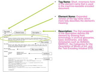 Encoded Archival Description (EAD) | PPT