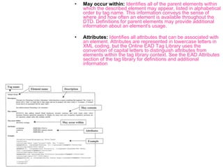 Encoded Archival Description (EAD) | PPT