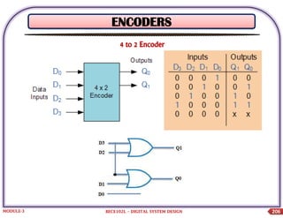 Encoder and Decoder establishmen t | PDF