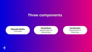 Three components
Educate Series
Finished!
Hackathon
September to
November
Accelerator
December to
February
 