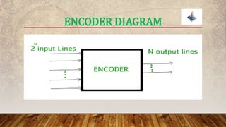 ENCODER DIAGRAM
 